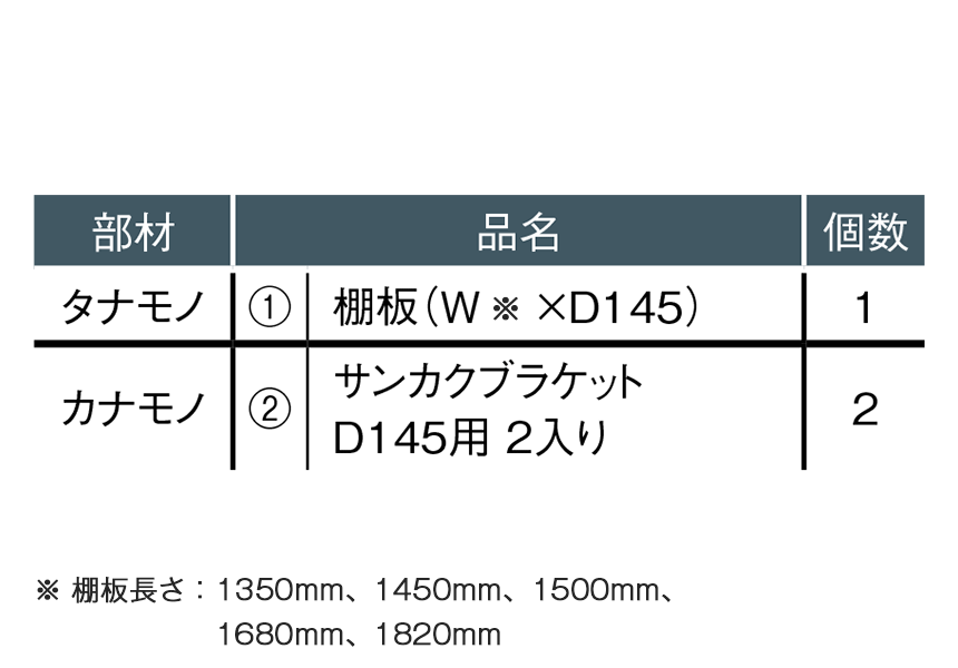 【収納セット】ウォールナット材と黒金具で小物を魅せる壁付け収納棚セット（奥行き145mm）［SK-006］ 4
