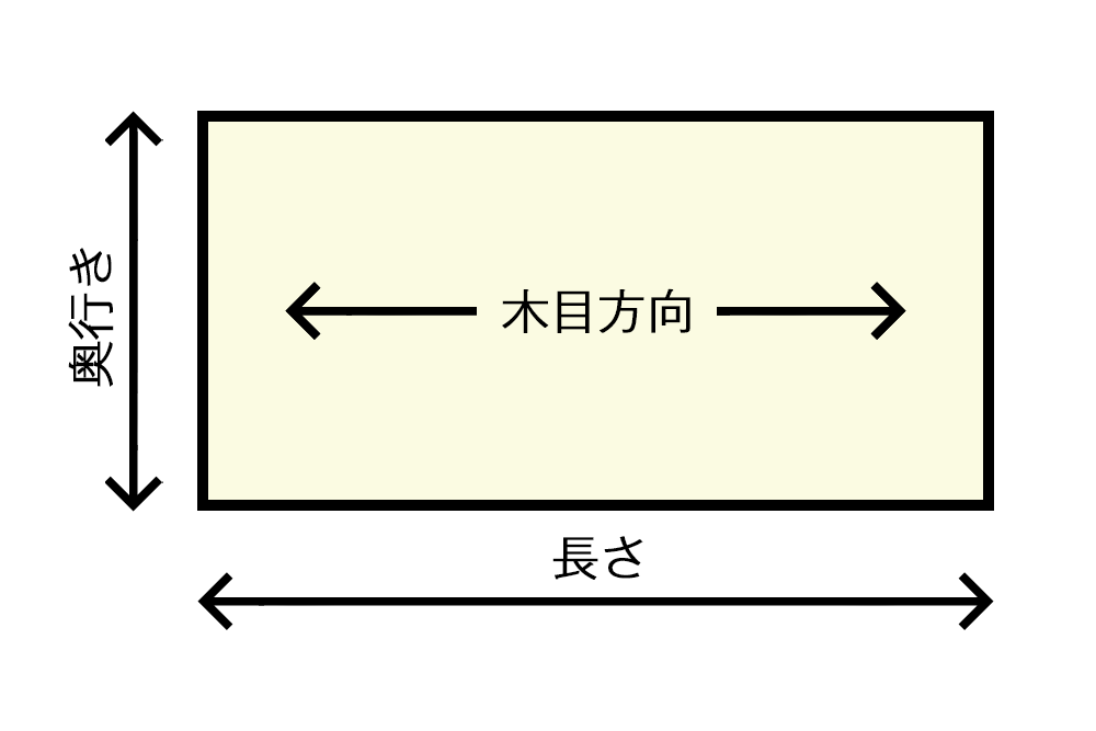 棚板　ウォールナット集成材【厚さ20mm／糸面加工】　全面ウレタン塗装仕上げ　クリア色 6
