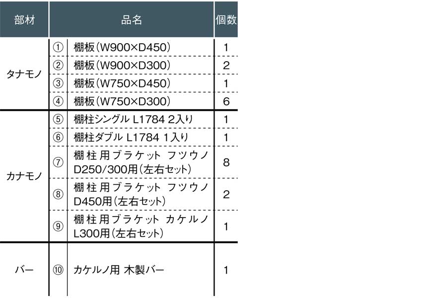 【収納セット】玄関の収納力アップ！黒金具×木製棚板でつくるシューズインクローク［FN-003］ 6